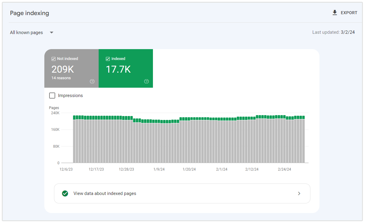 google search console indexed